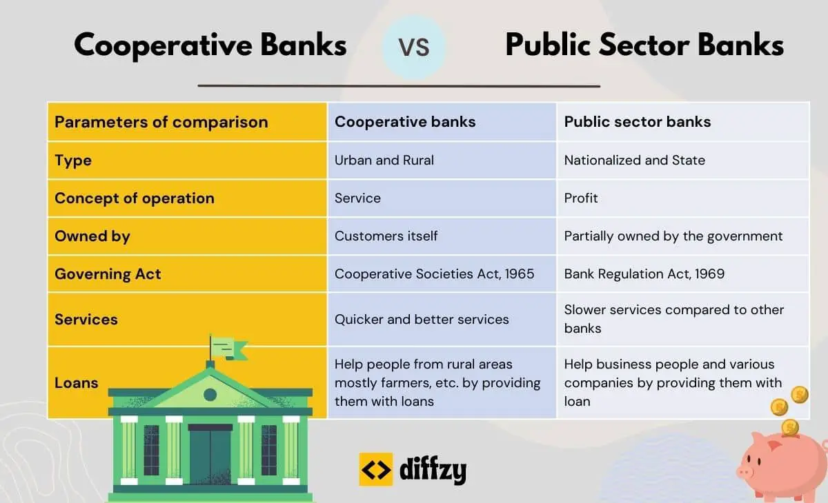 Cooperative banks vs. Public sector banksÂ 