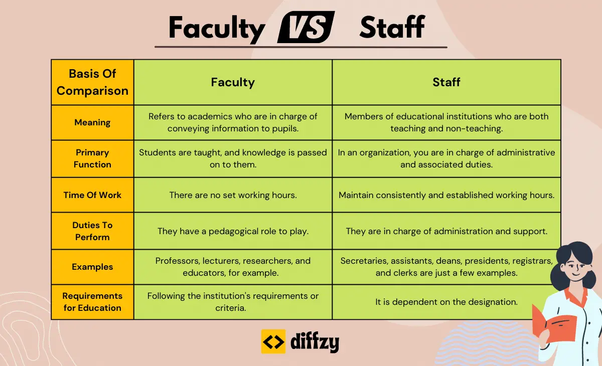 Faculty vs. Staff - Differences