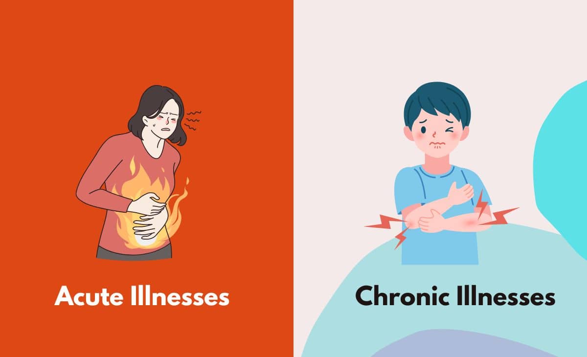 Acute Illnesses Vs Chronic Illnesses Whats The Difference With Table