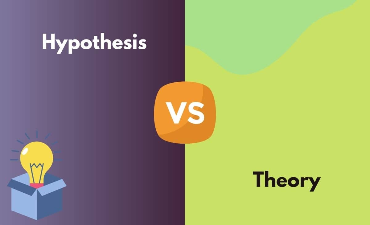 hypothesis vs theory vs theorem